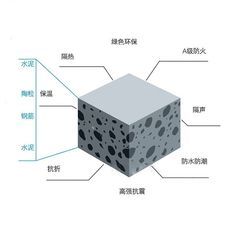轻质建筑材料 重塑现代建筑的设计与效率